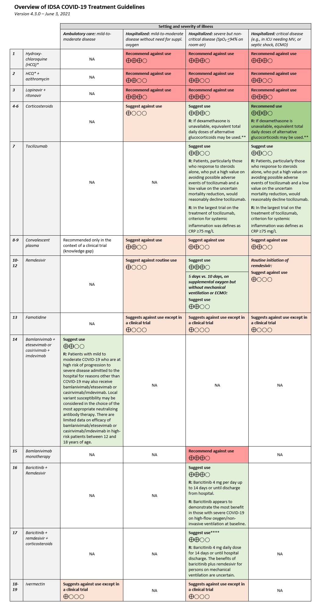 Overview of COVID-19 Interventions v4.3.0.png
