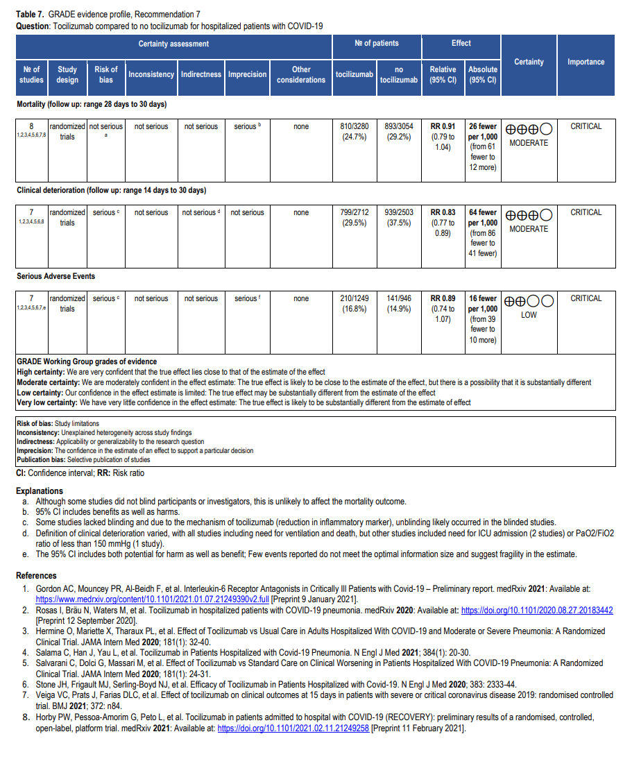 IDSA Guidelines on the Treatment and Management of Patients with COVID-19