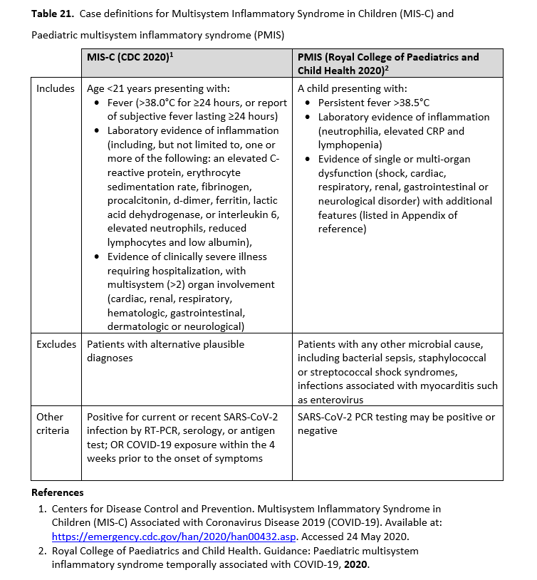 Idsa Guidelines On The Treatment And Management Of Patients With Covid 19