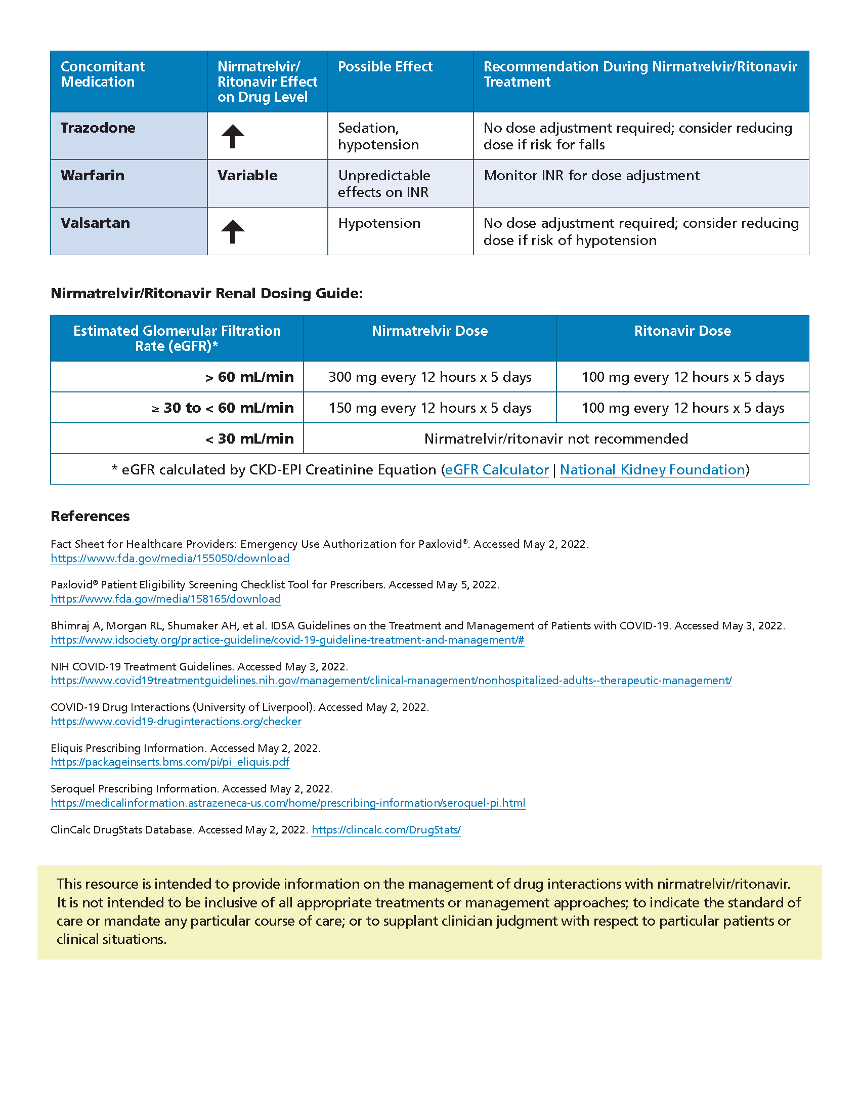 IDSA Paxlovid Drug Interactions Resource-5-6-22-v1.1_Page_4.png