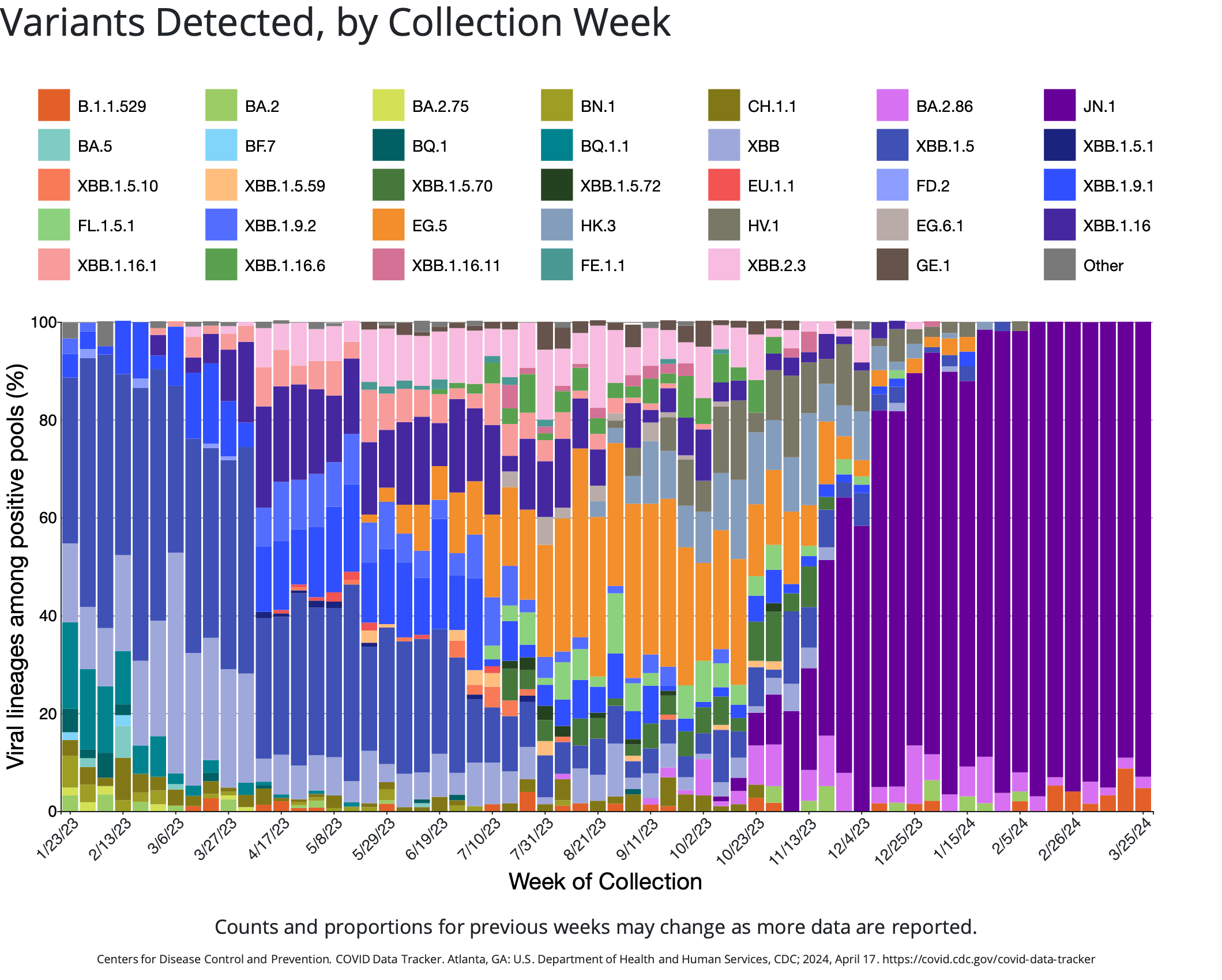 My ART test kits & dozens of boxes of masks all expired liao... can still use anot or jitao