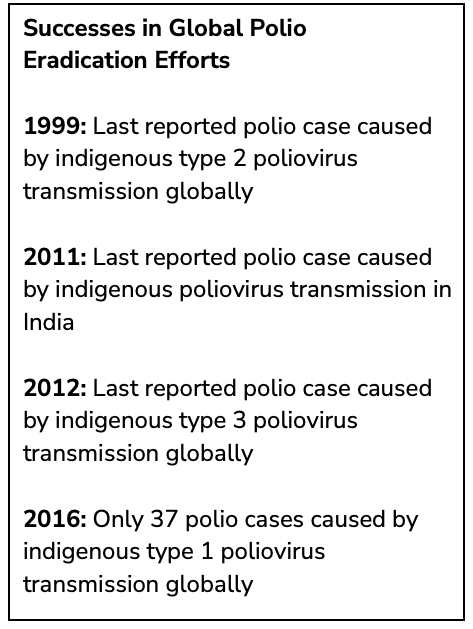 Successes in Global Polio Eradication Efforts