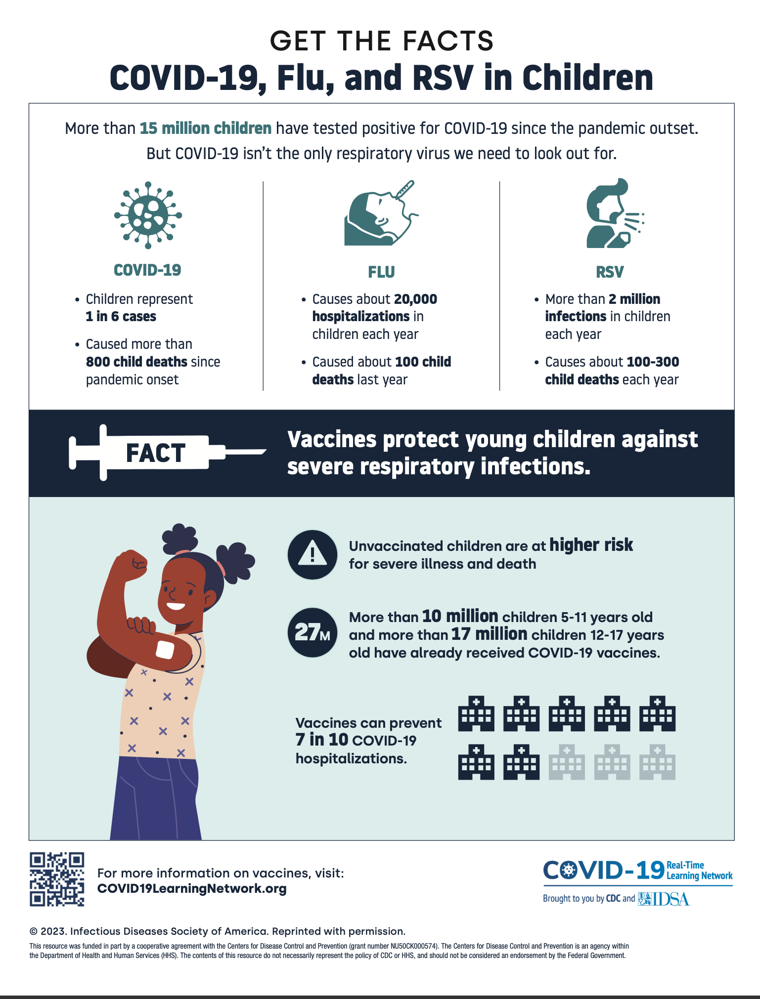 COVID-19, Flu, and RSV in Children