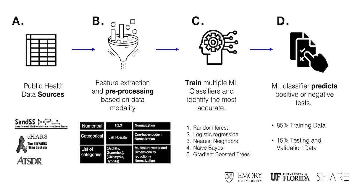 From data to care: How AI can transform public health