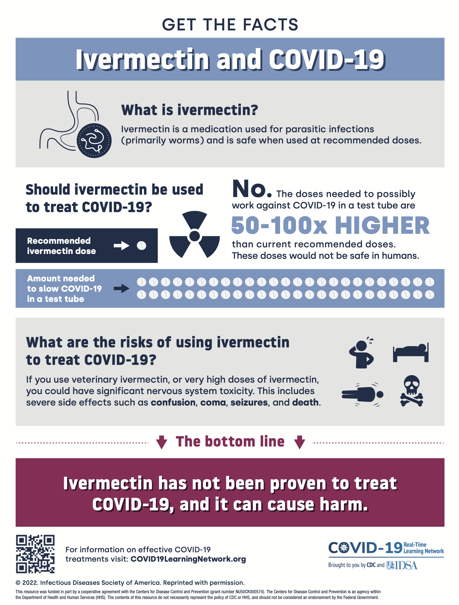 Ivermectin and COVID-19