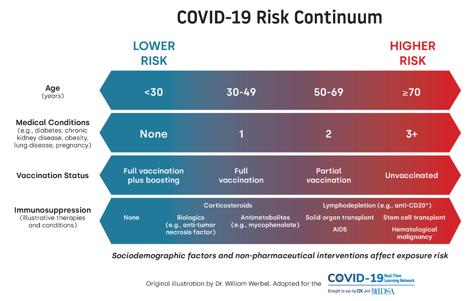 COVID Risk Continuum.png