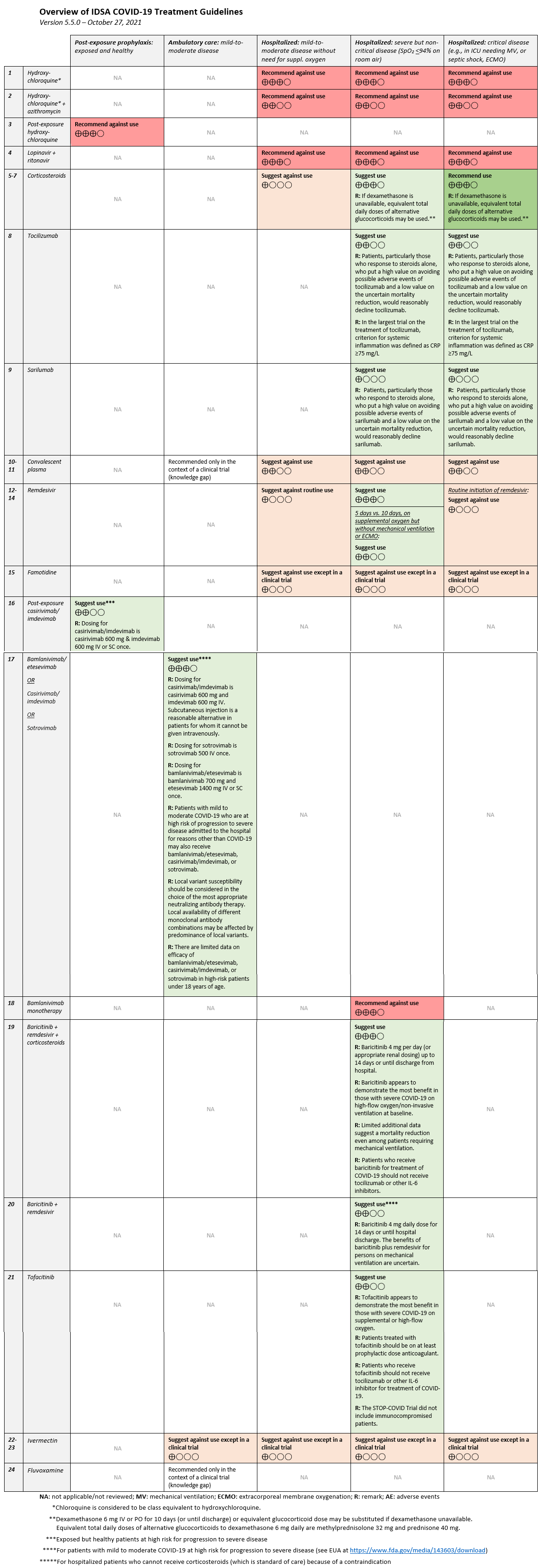 Overview of COVID-19 Interventions v5.5.0.png